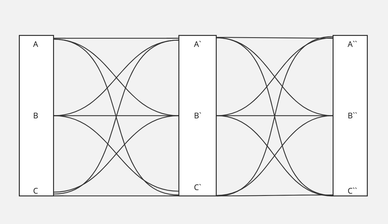 Linear Algebra & Calculus Neural Network