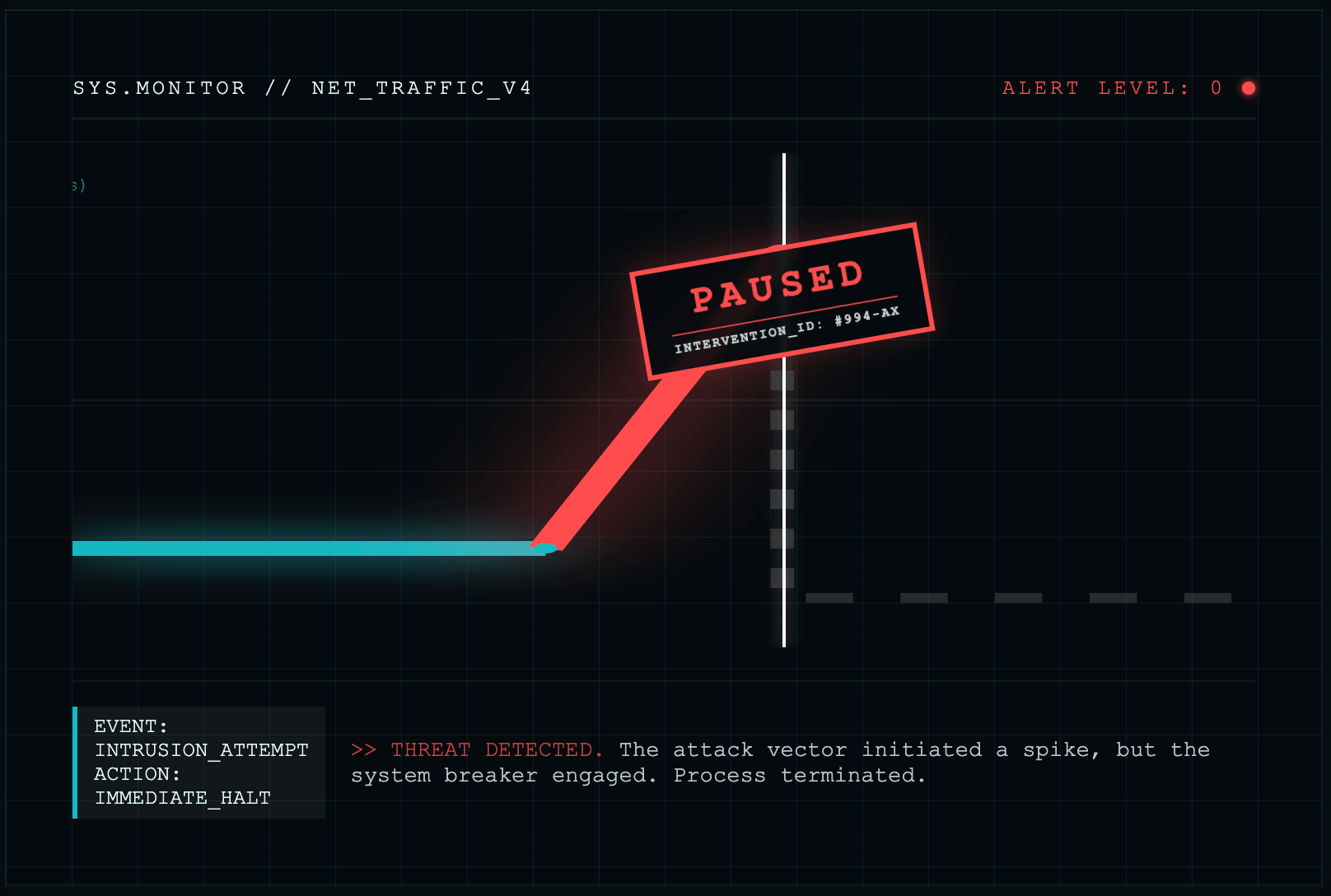 Circuit Breaker Chart: Stopping an exploit in real time