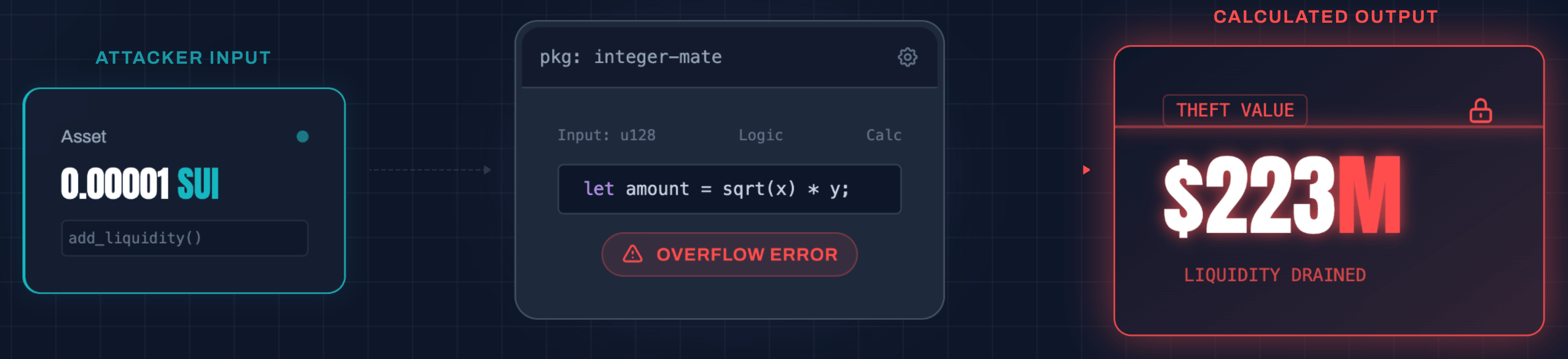 Dependency Trap Cetus