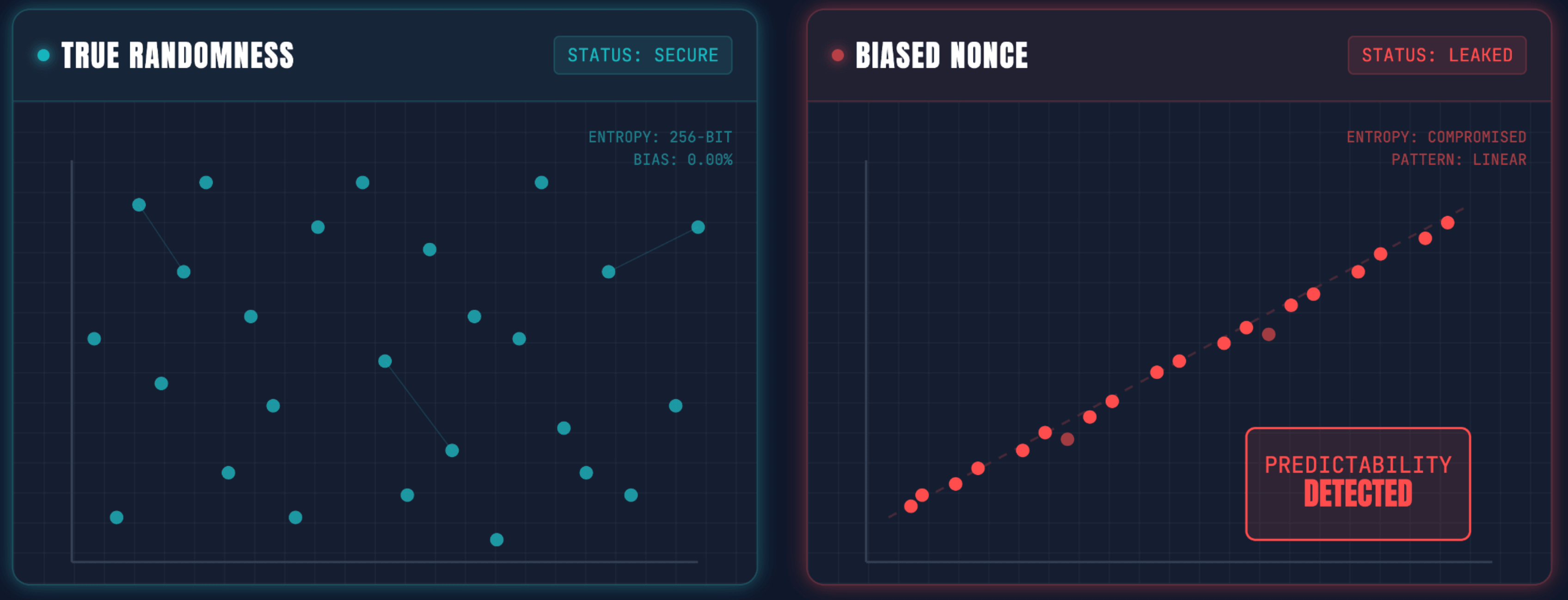 Nonce Failure Pattern
