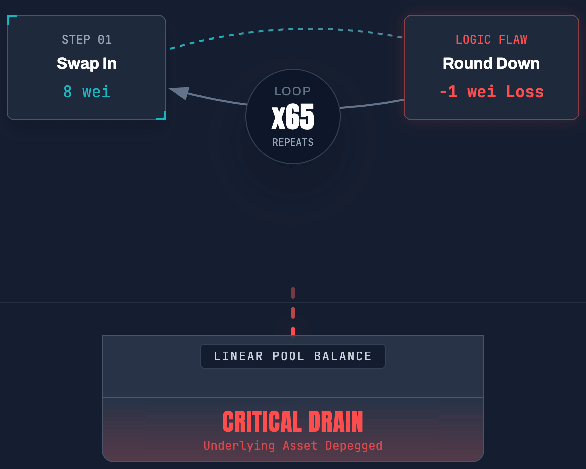 Precision Fatigue Loop