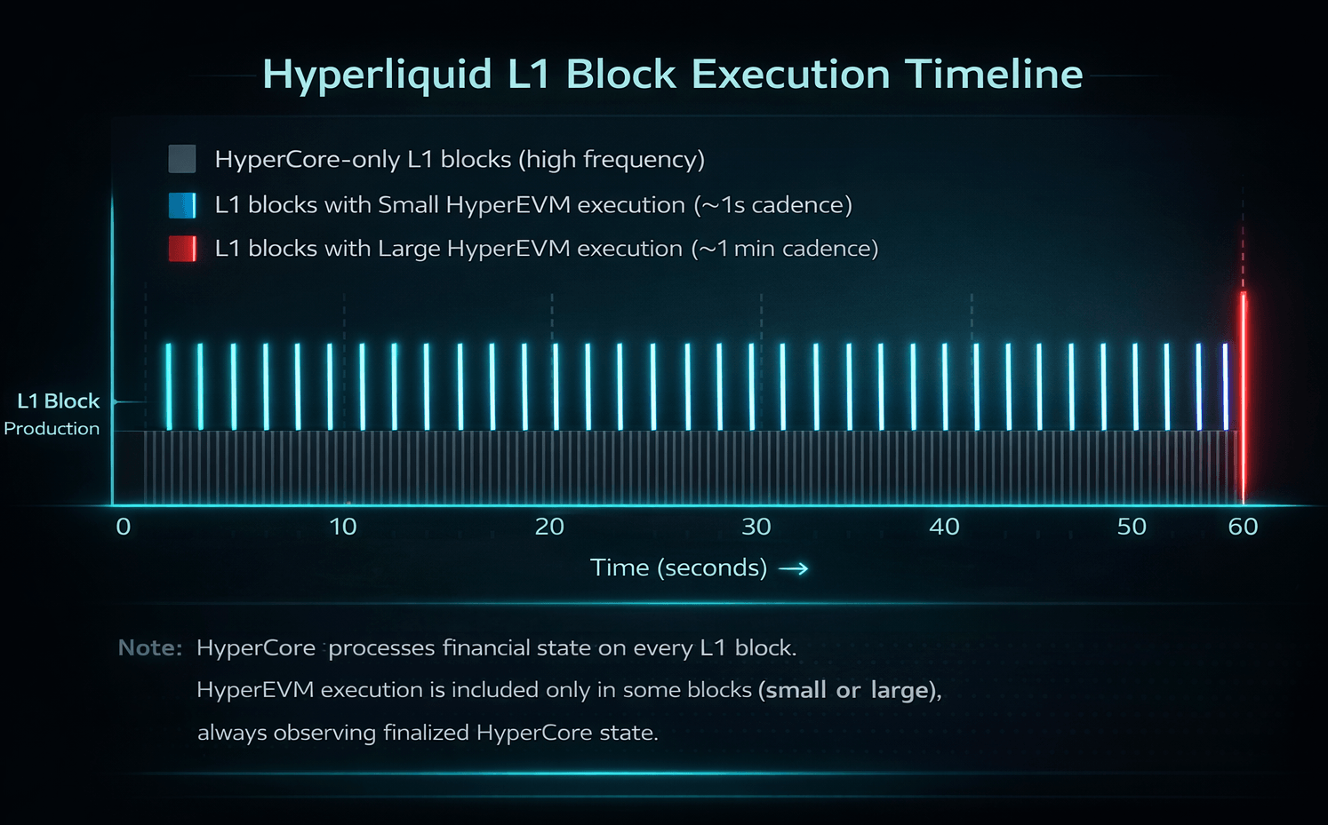 Hyperliquid Stack