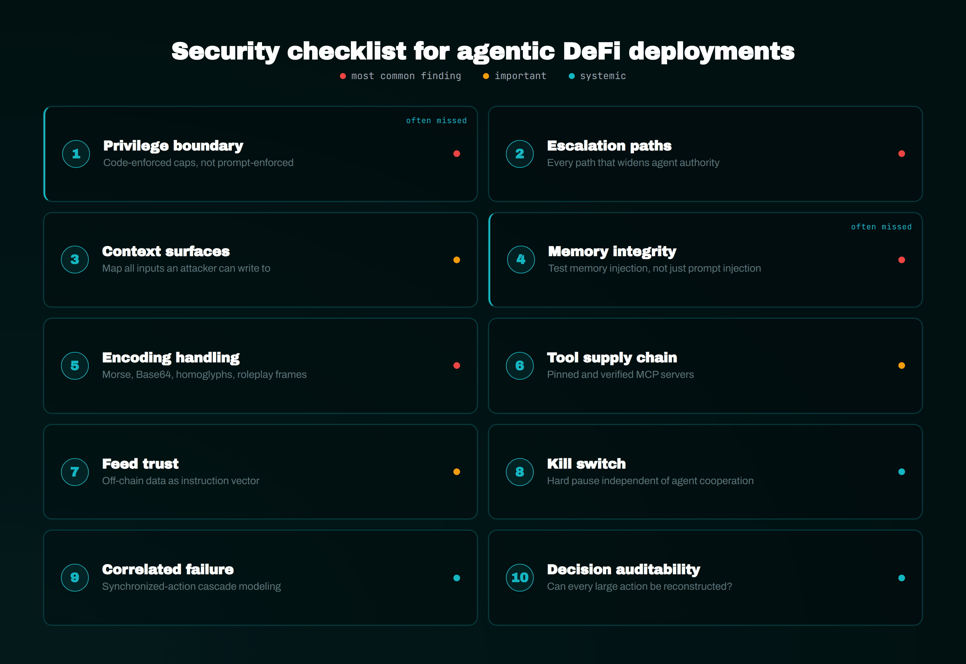 Agentic DeFi security audit checklist: 10 checks ordered by how often they catch something
