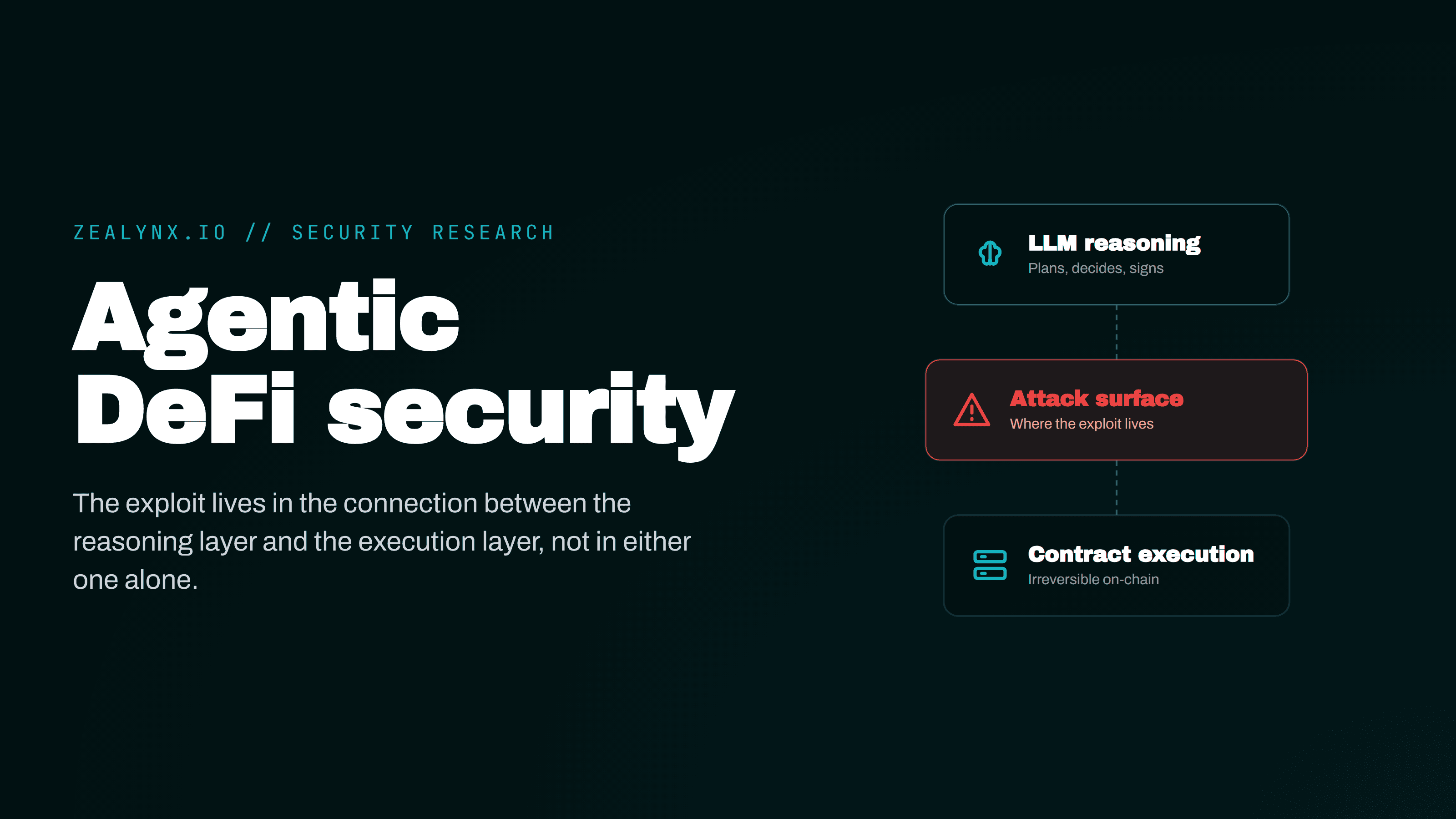 Agentic DeFi security: when AI agents control treasury, trading, and liquidations