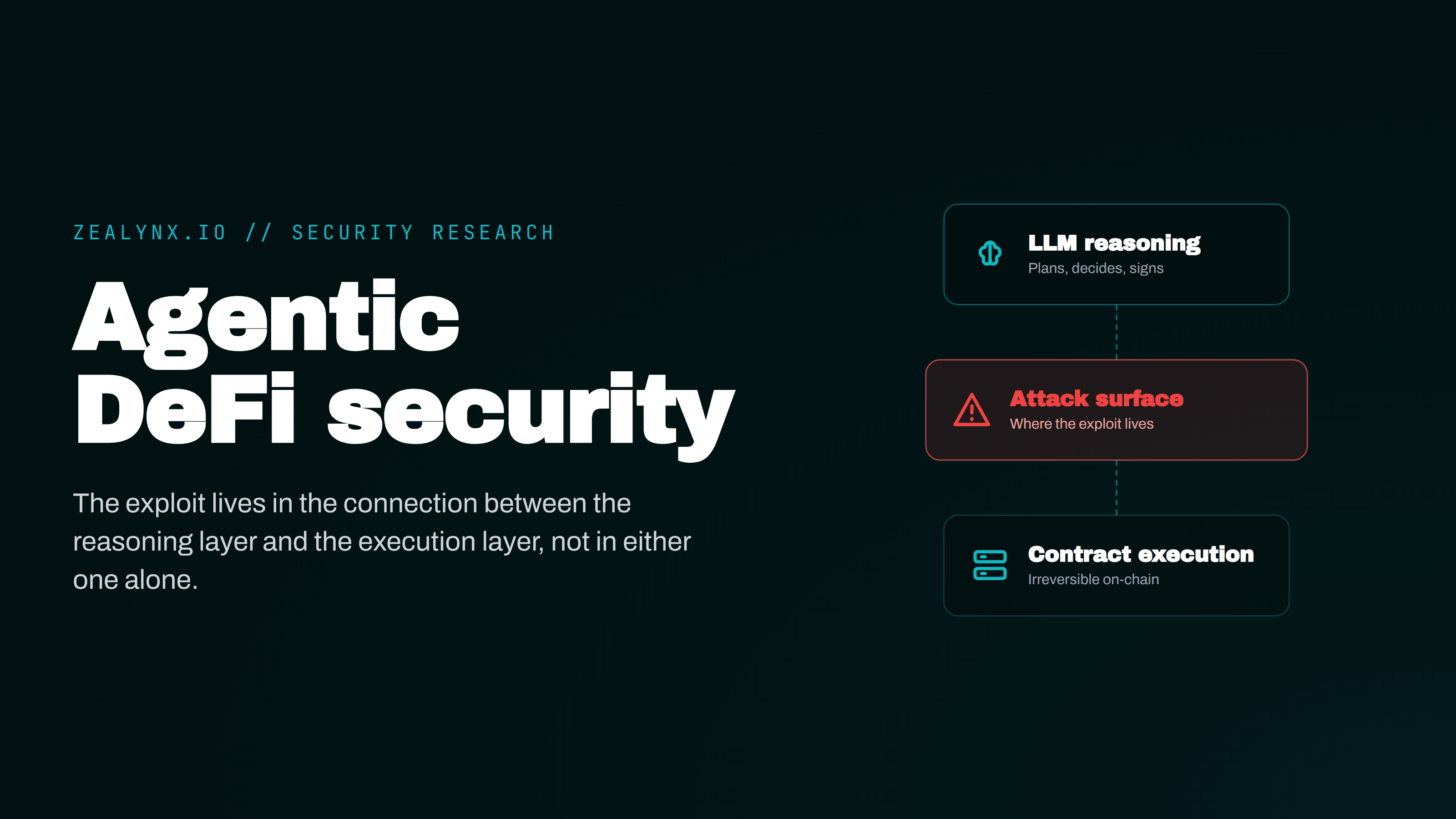Agentic DeFi security: when AI agents control treasury, trading, and liquidations