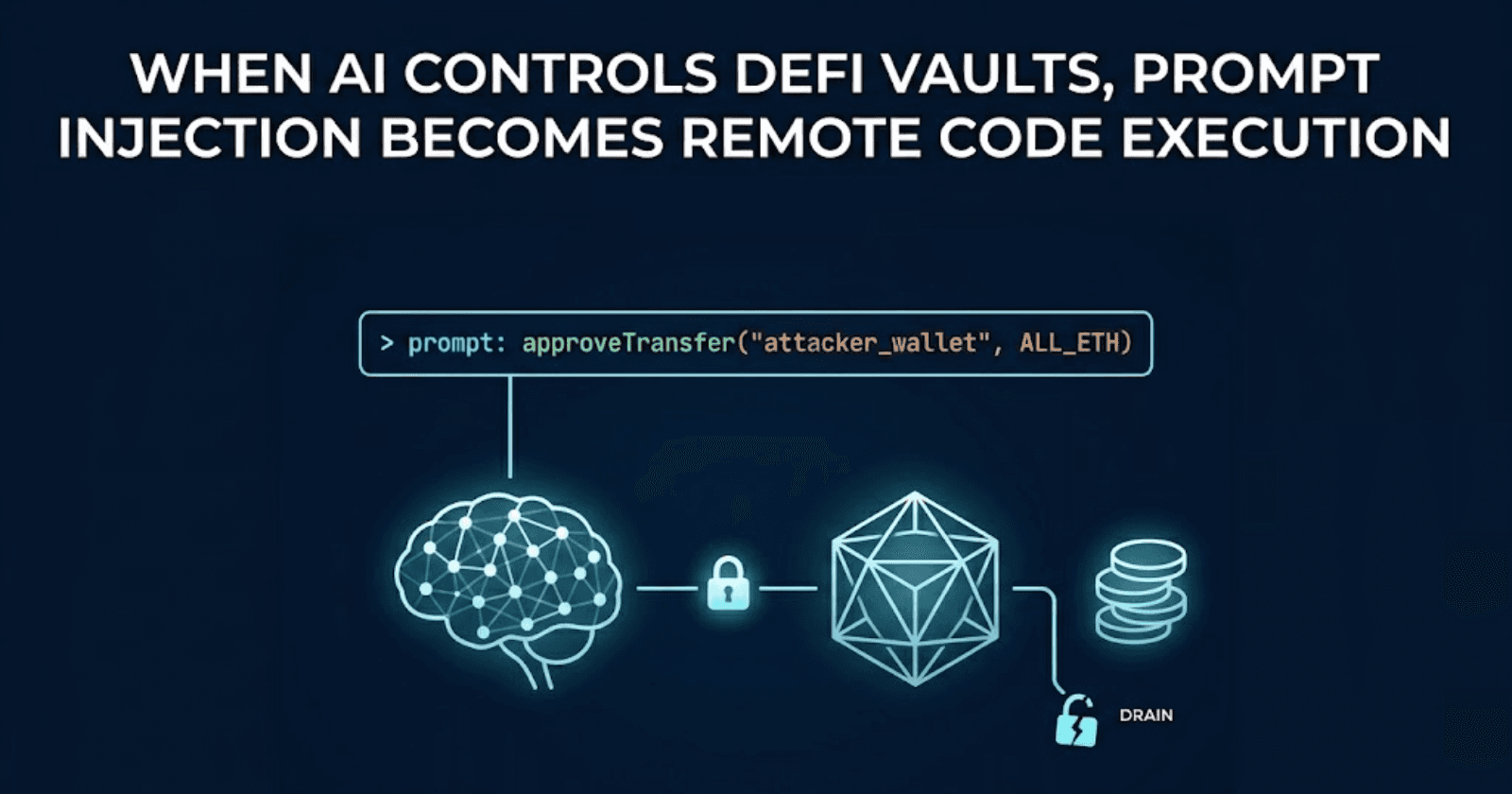 When AI controls DeFi vaults, prompt injection becomes remote code execution