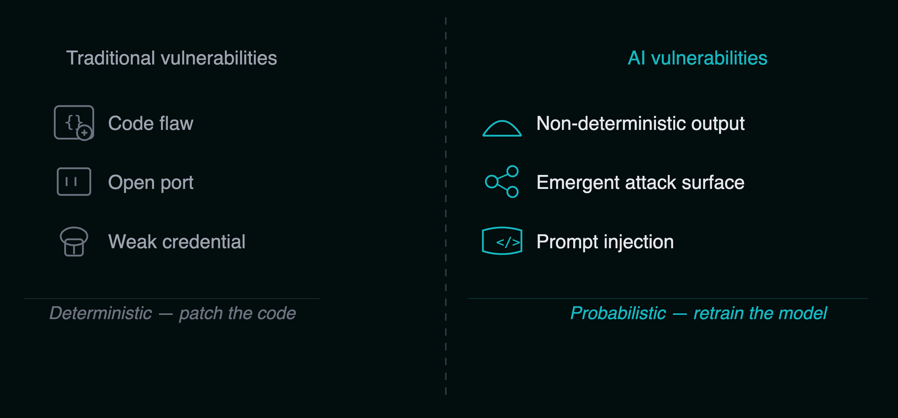 AI Security Convergence — Pentesting, Red Teaming, and Auditing