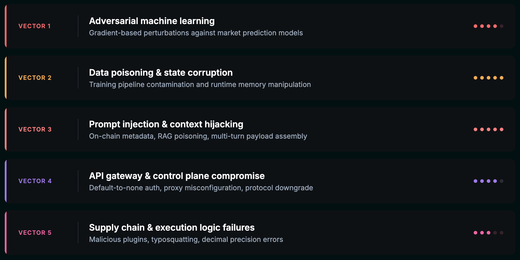 Five attack vectors targeting AI trading bots in DeFi