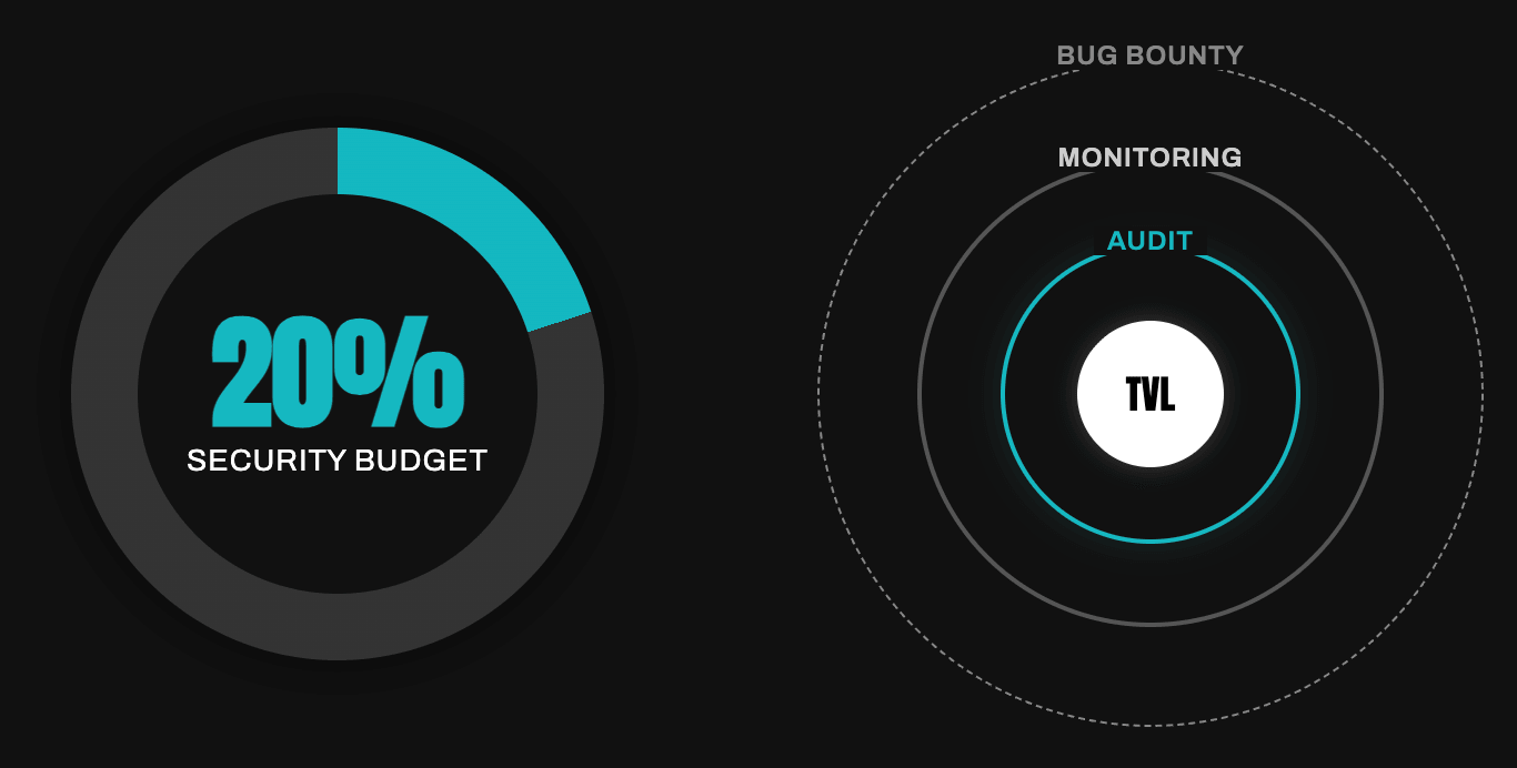 Defense in Depth Security Layers