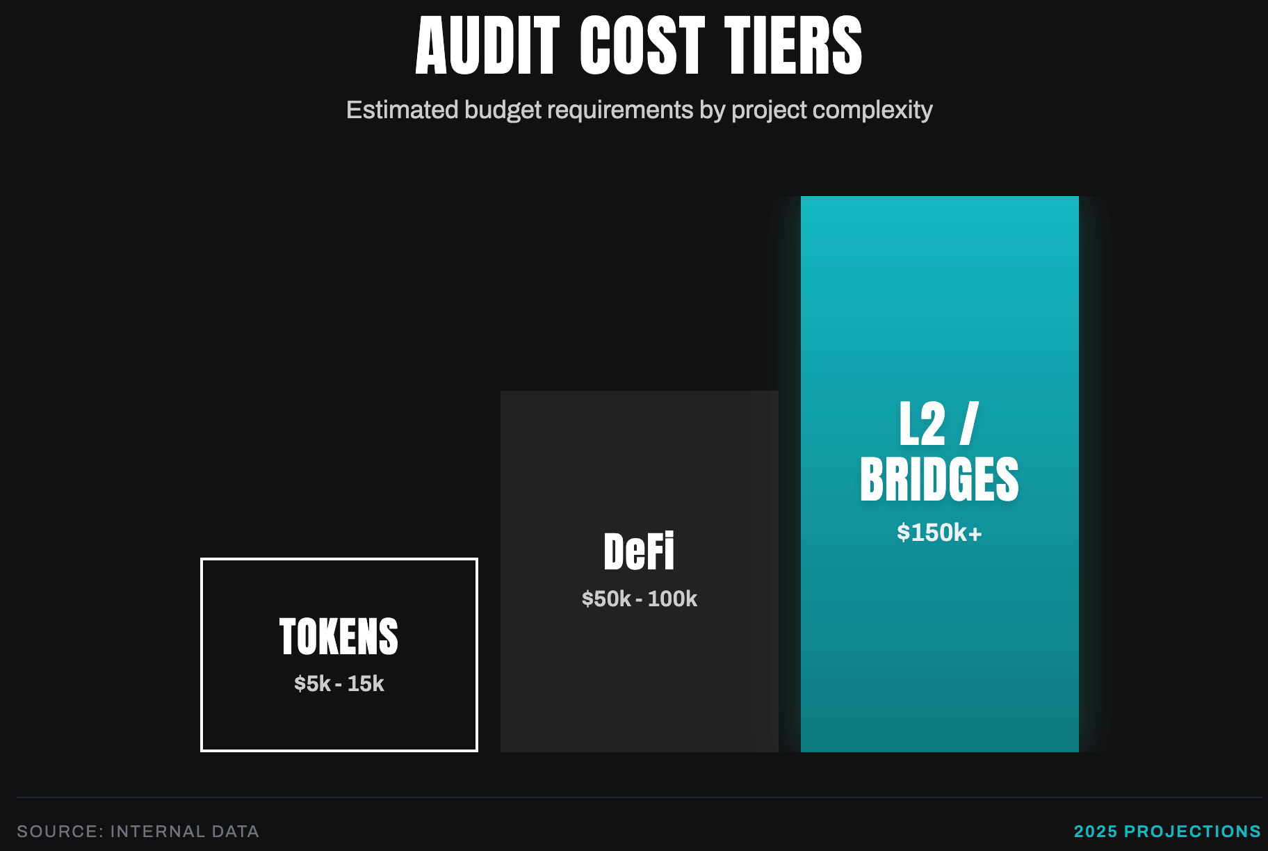 2026 Audit Pricing Tiers