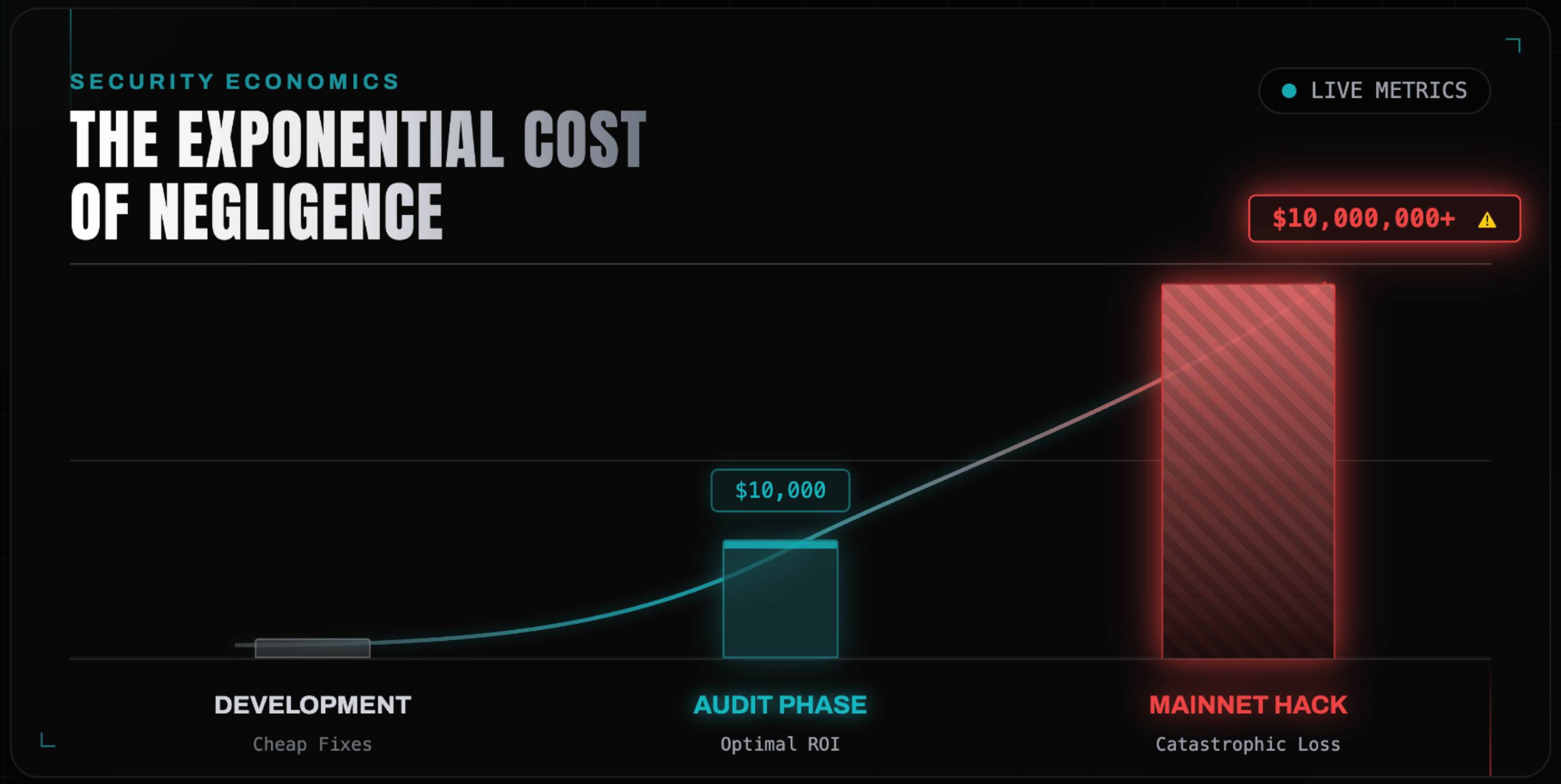 The Cost of Remediation Curve