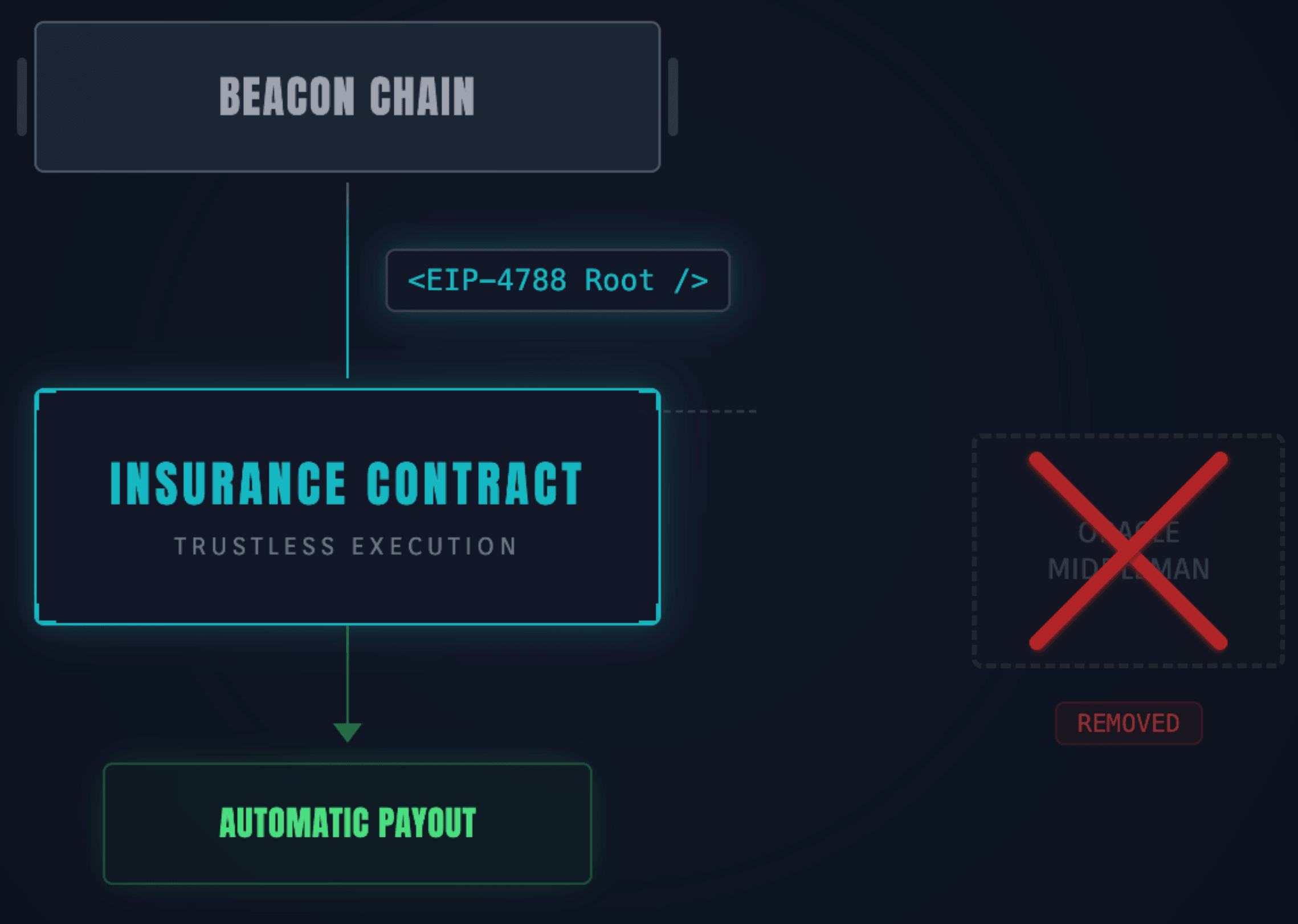 Native Insurance Flow