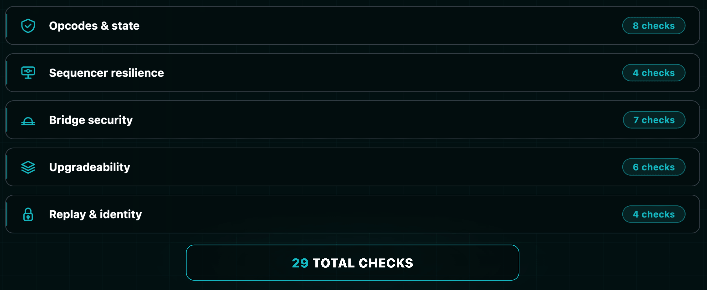 L2 security checklist overview