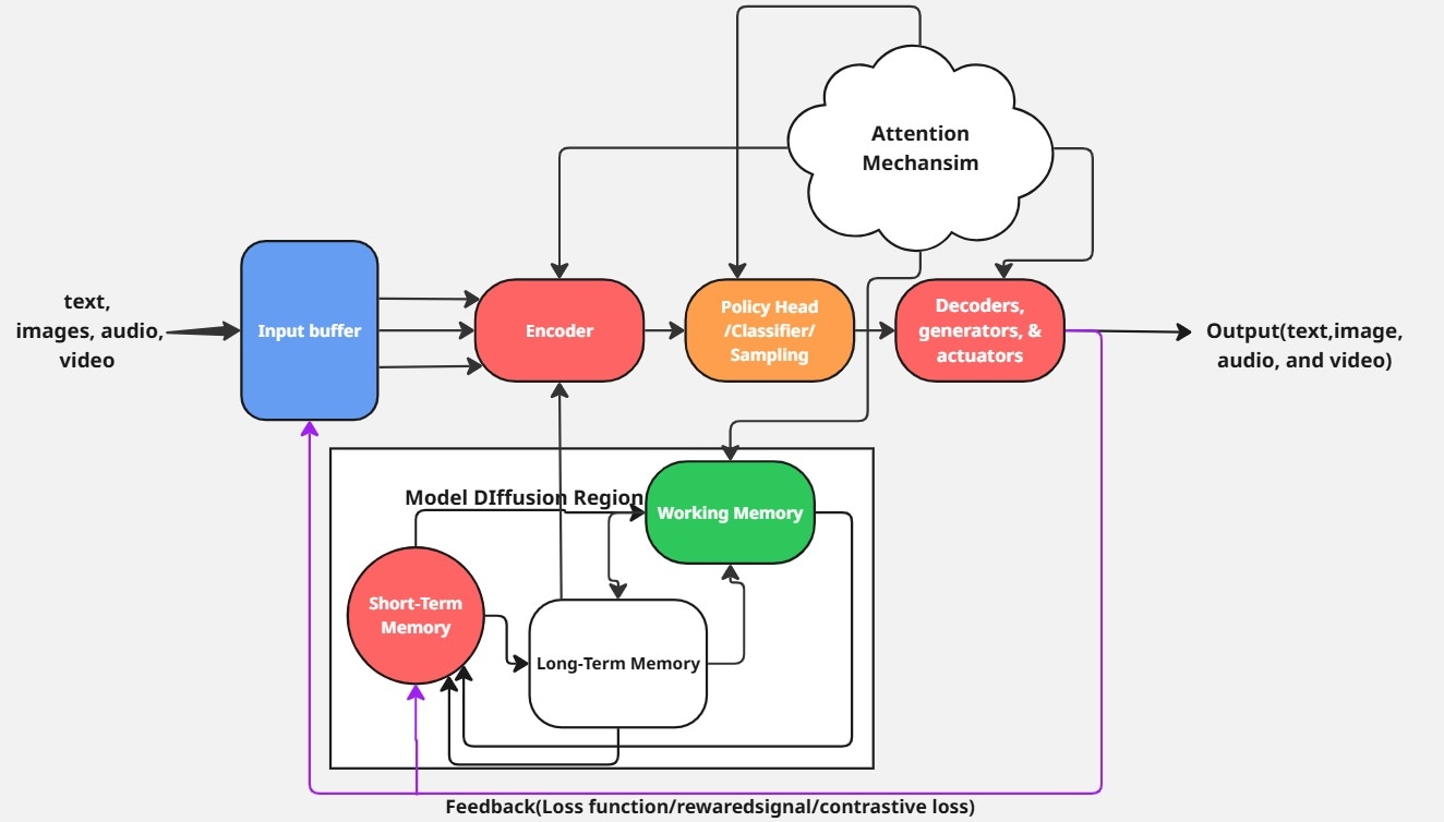 AI Model Abstraction