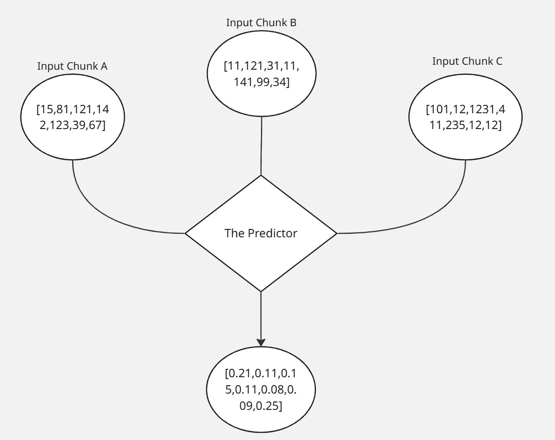 Probabilistic Theory Illustration