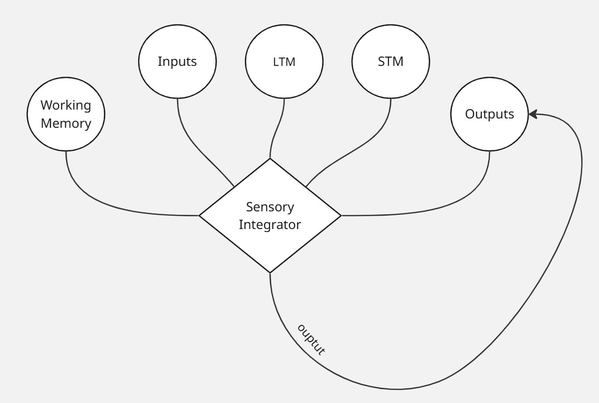 Statistical Application Illustration