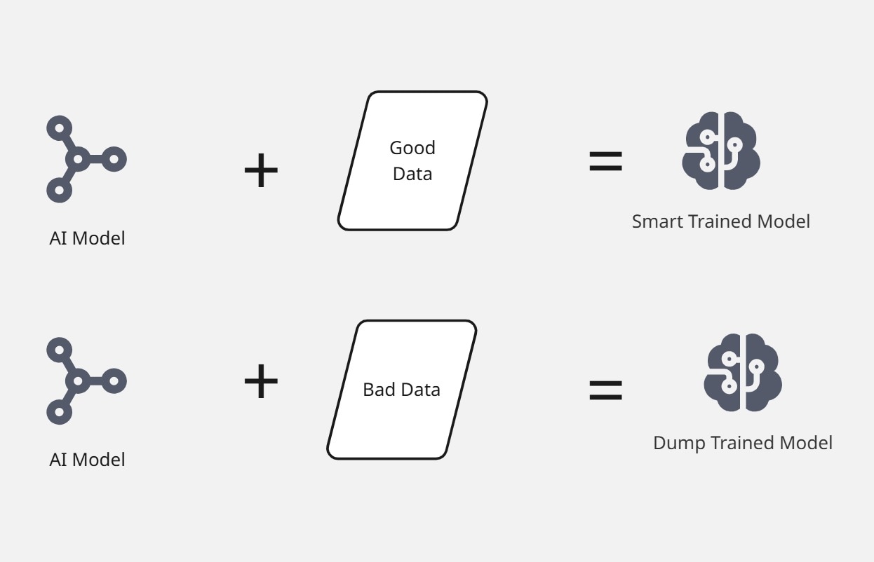 Data&Model