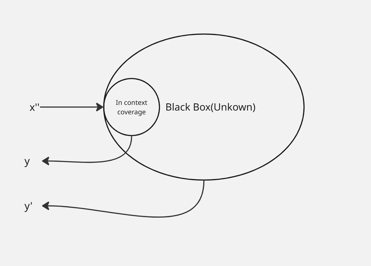 Model Input