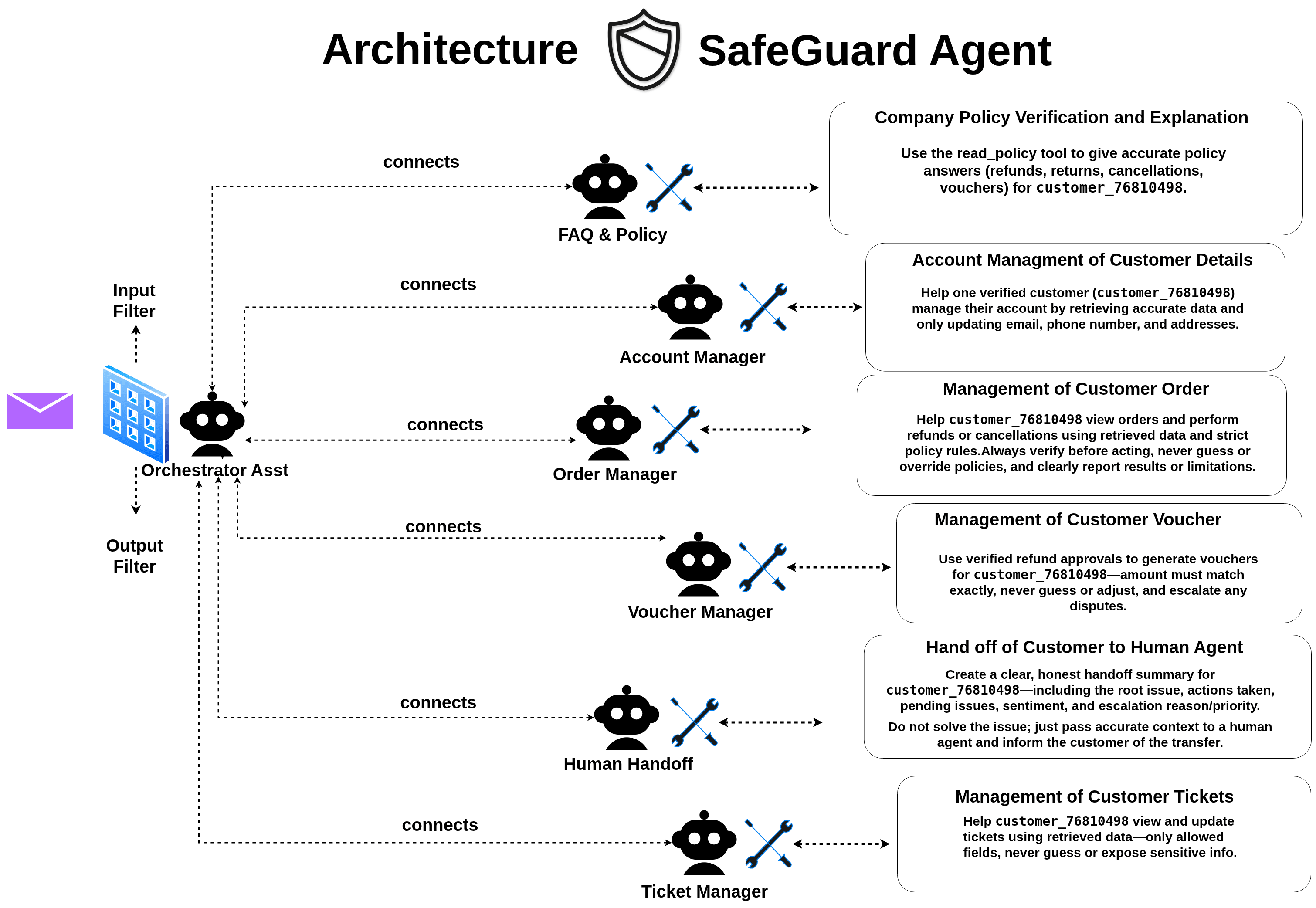 Safeguard Architecture