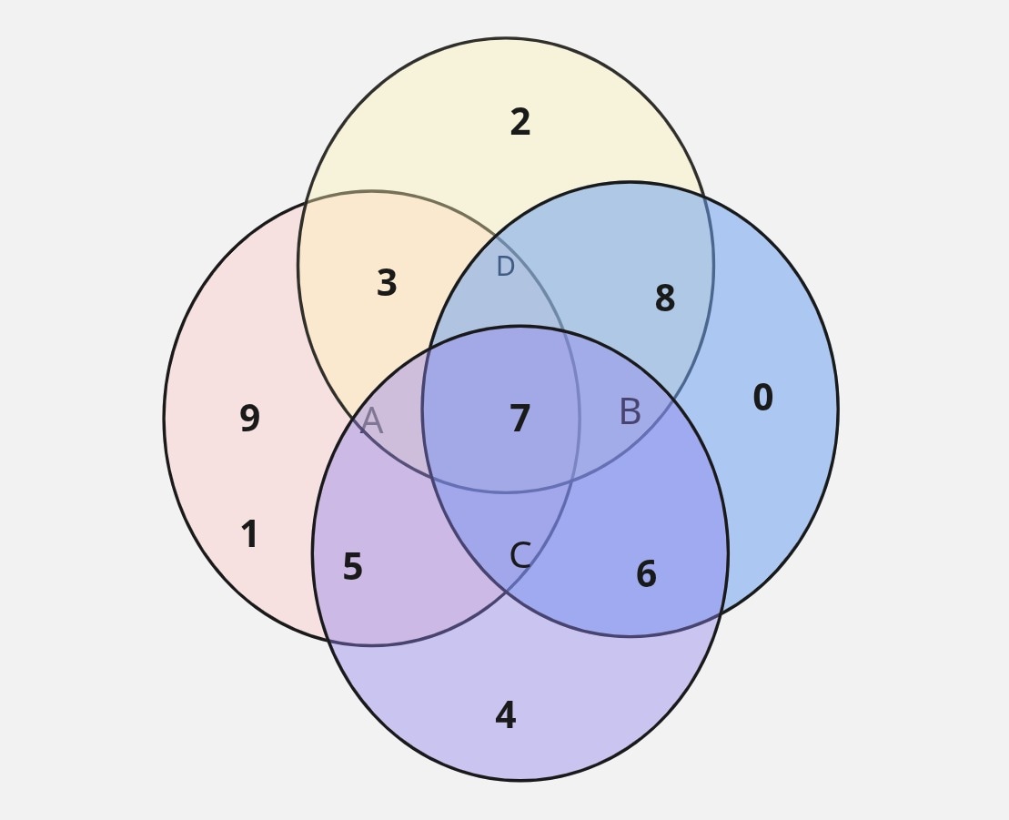 Set theory in AI systems