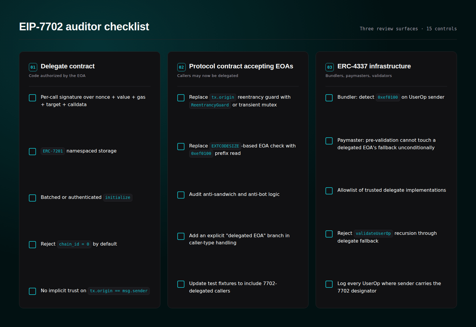 Post-Pectra auditor checklist — delegate contract invariants, EOA-caller protocol checks, and ERC-4337 infrastructure controls