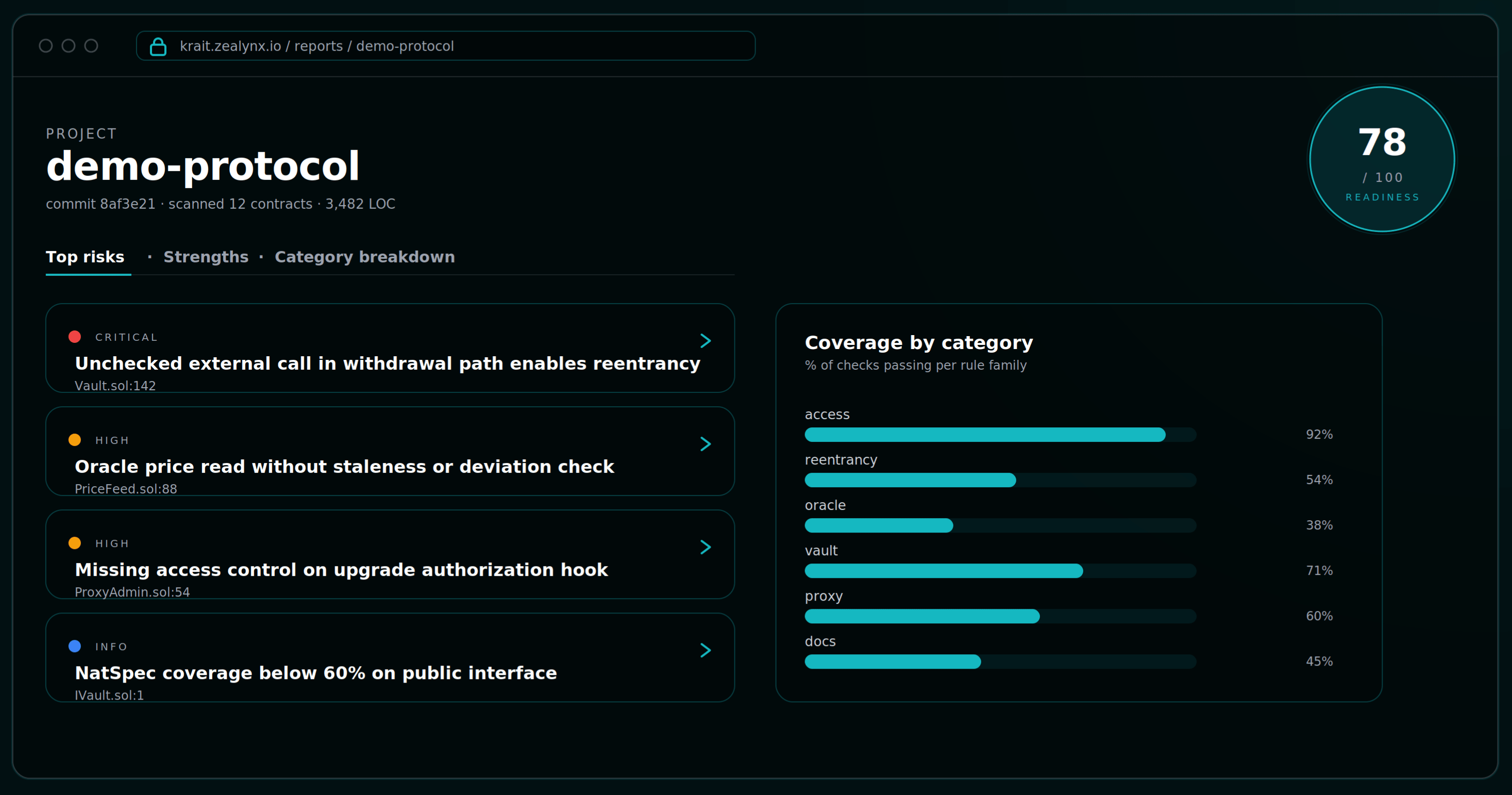 Readiness report layout
