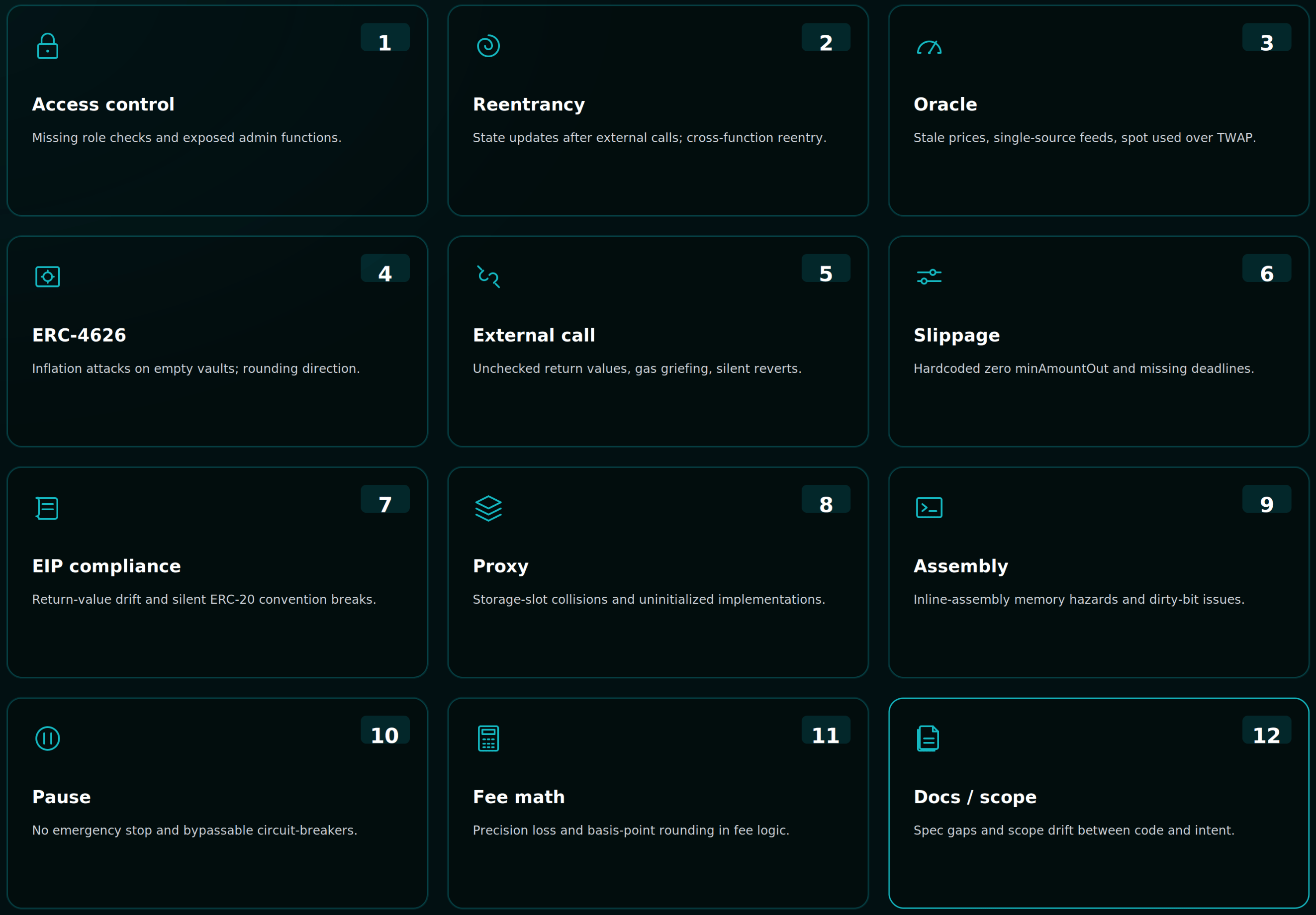 12 findings grid