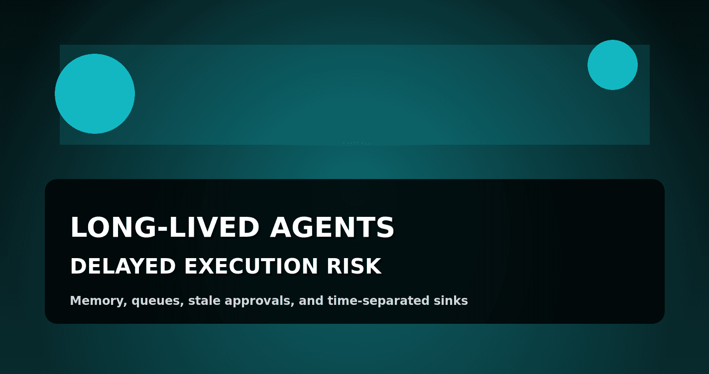 Long-Lived Agents: Delayed Execution Risk