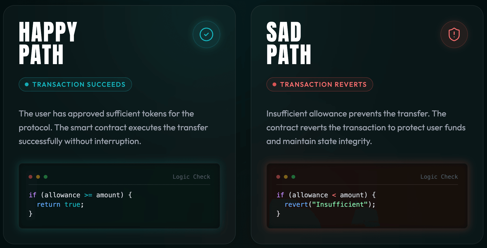 Happy vs Sad Path