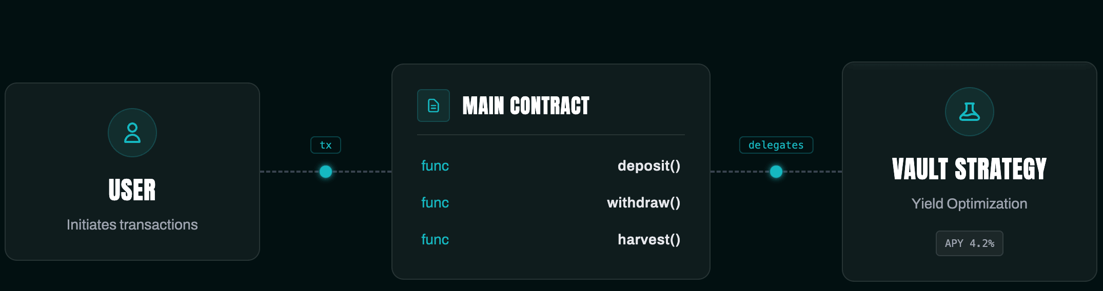 Theory of Operation Diagram