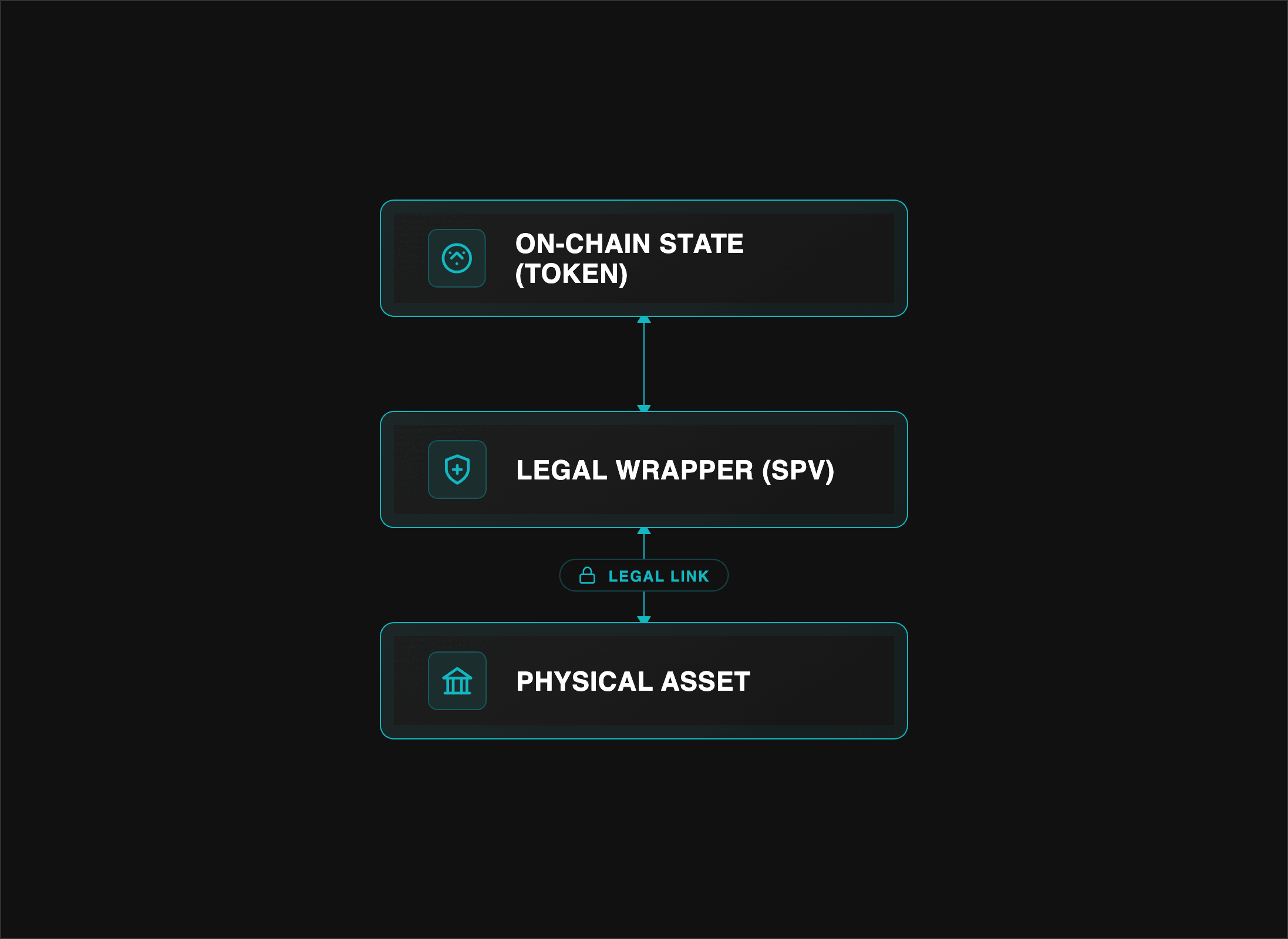 The Tripartite Architecture