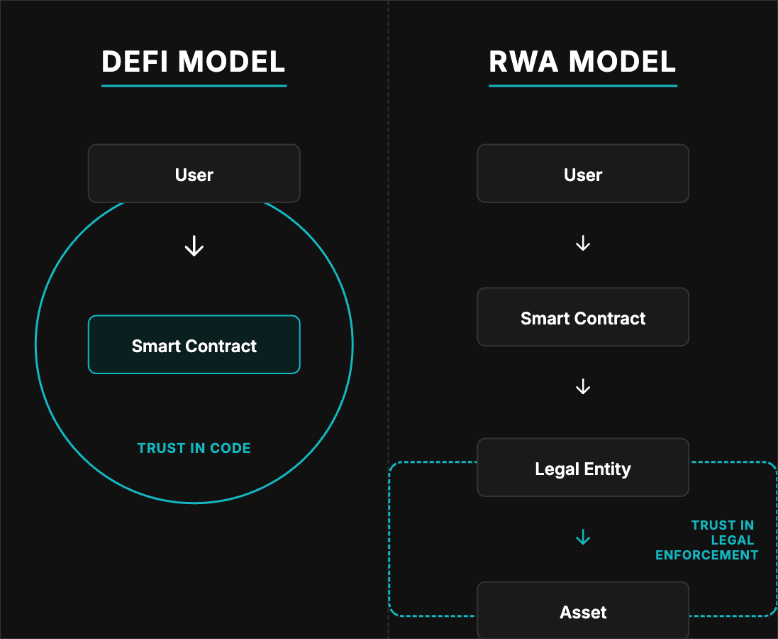 The Trust Boundary Shift