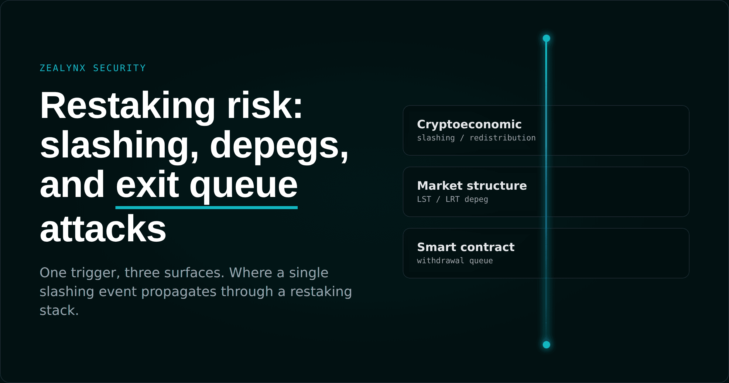 Restaking risk: slashing, depegs, and exit queue attacks