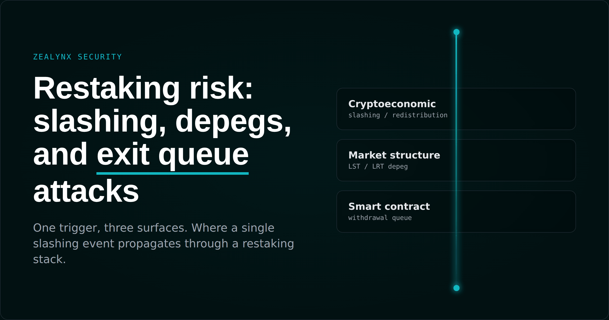 Restaking risk: slashing, depegs, and exit queue attacks