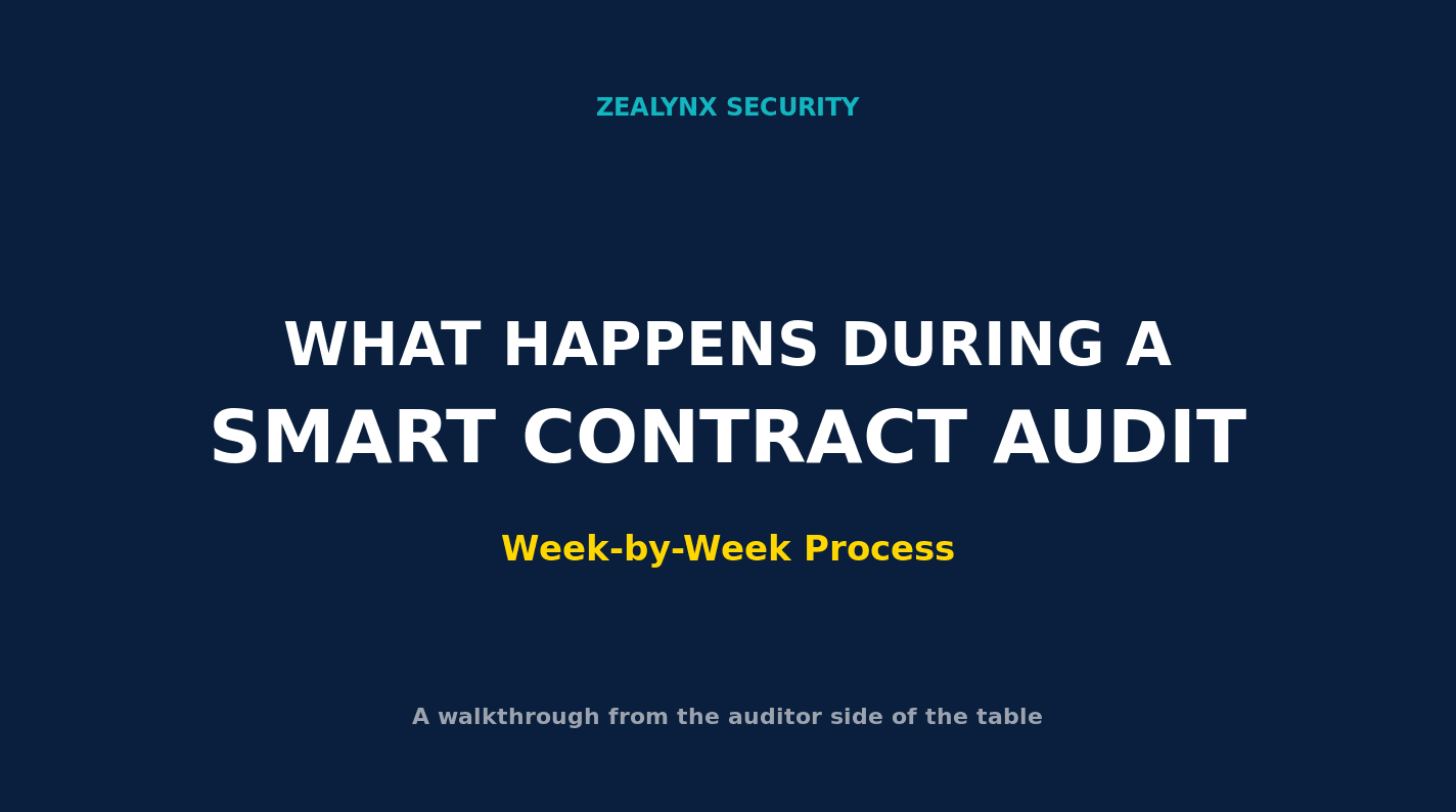 What Happens During a Smart Contract Audit: Week-by-Week Process