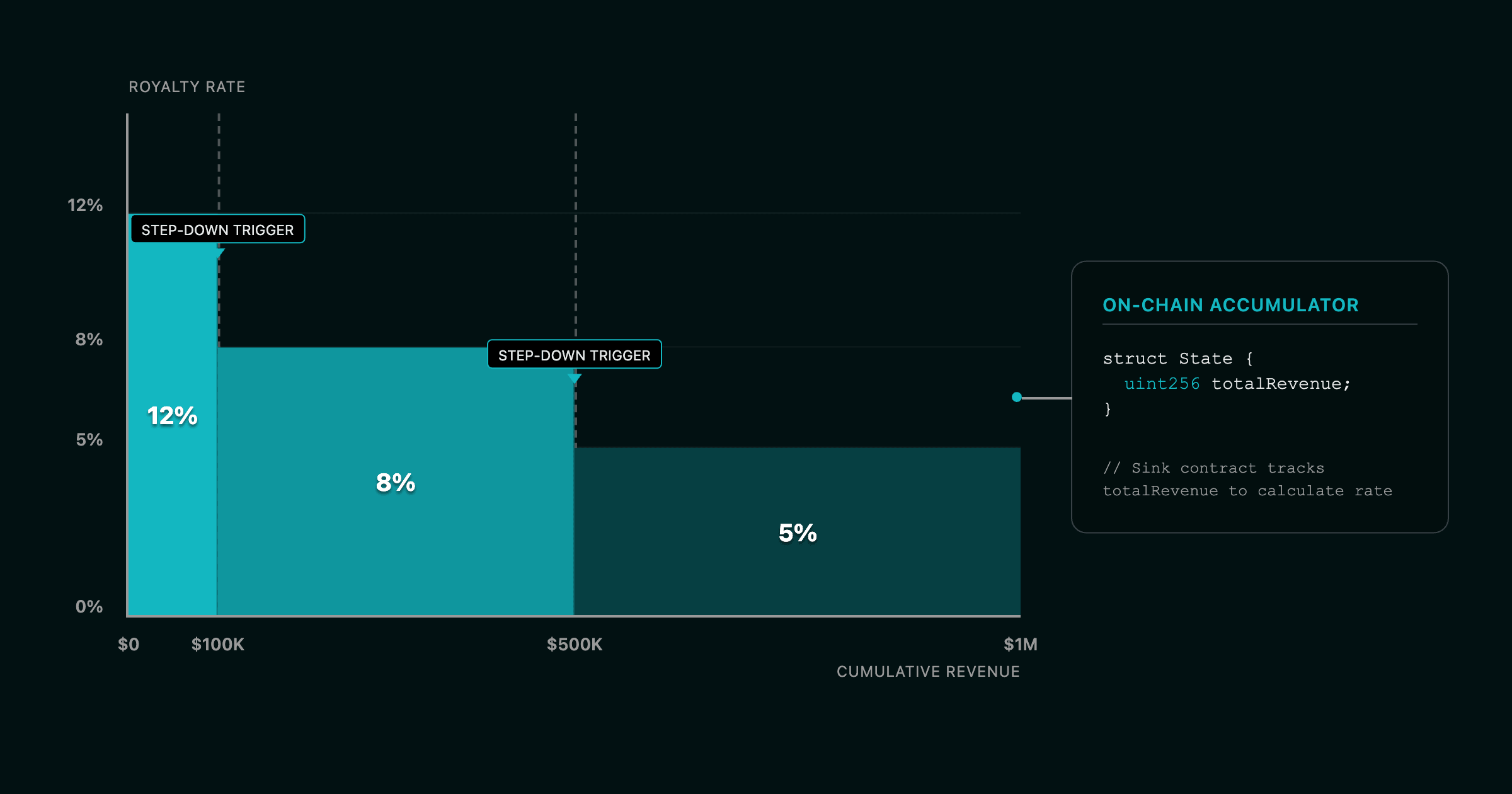 Tiered Revenue Waterfall