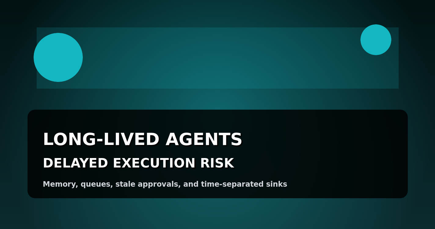 Long-Lived Agents: Delayed Execution Risk
