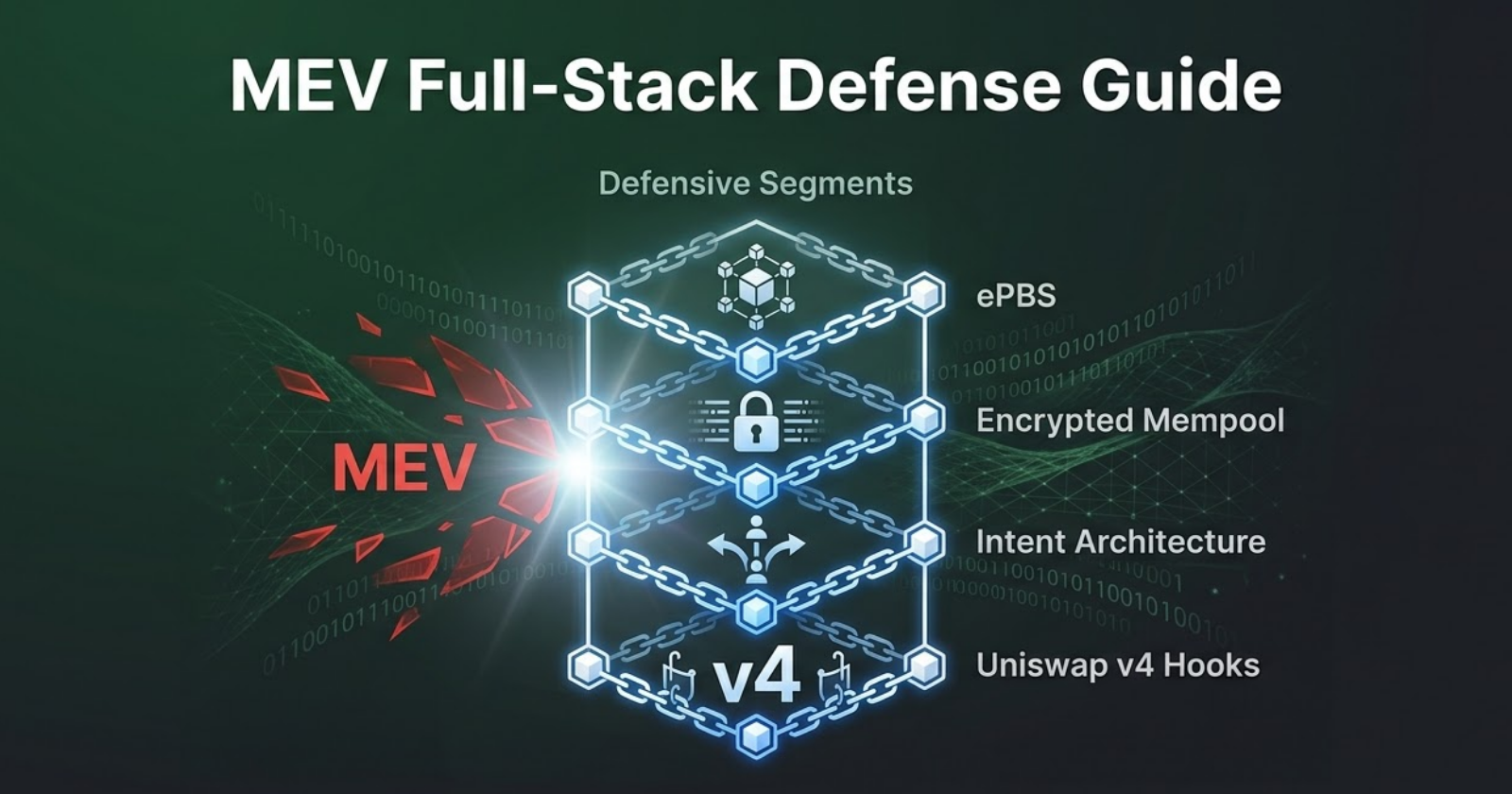 How to protect your DeFi protocol from MEV: A full-stack defense guide