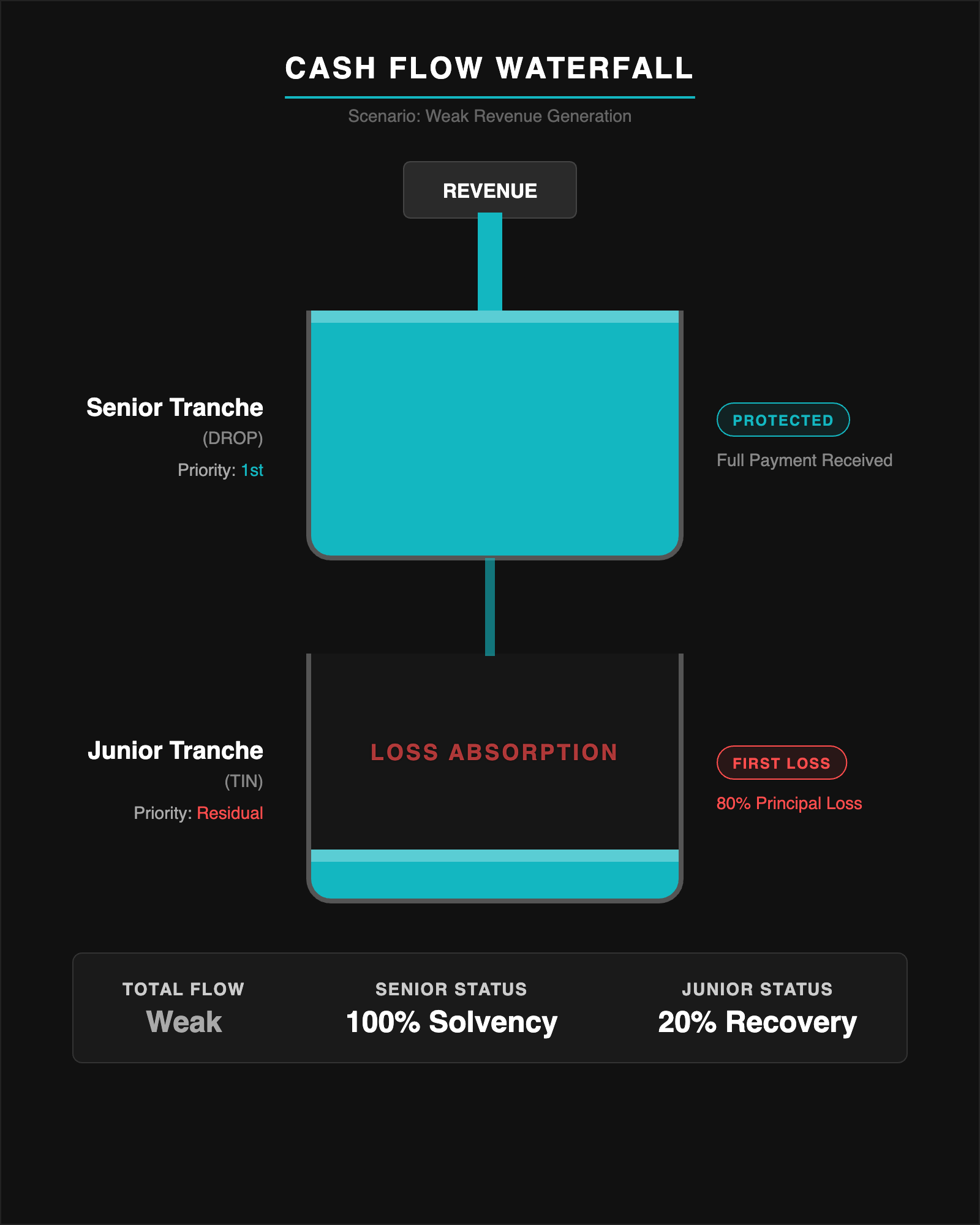 The Tranche Waterfall (tall)