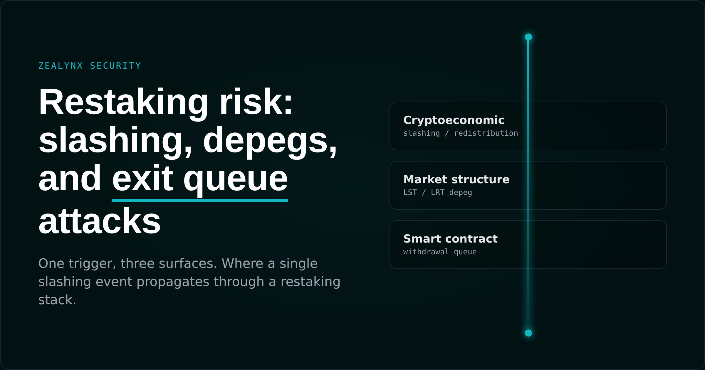 Restaking risk: slashing, depegs, and exit queue attacks
